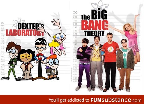Dexters Laboratory = The Big Bang Theory. Mind blown!