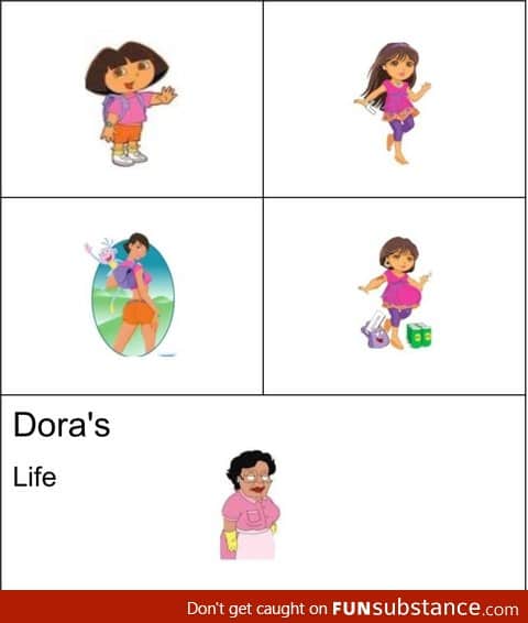 Dora's life