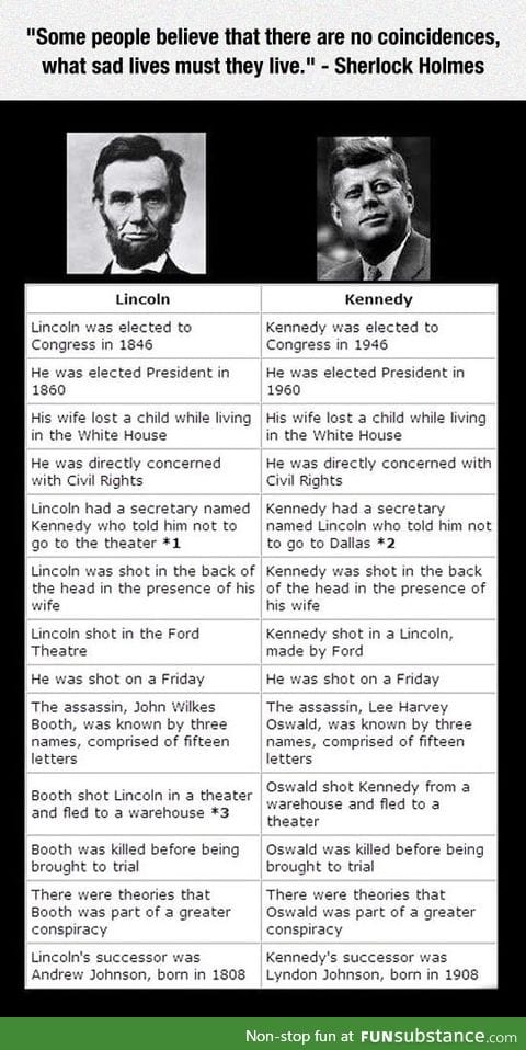 Lincoln and Kennedy is not a coincidence