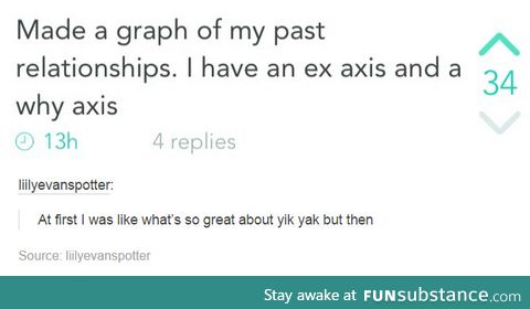 My girlfriend graph