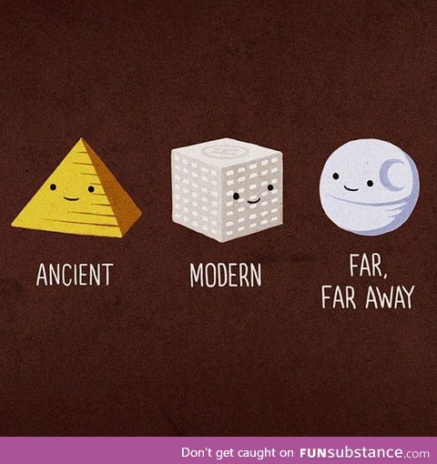 Different Types of Buildings
