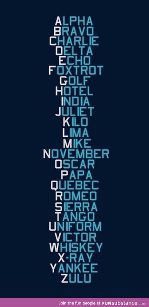 Phonetic alphabet, memorize it, use it, you can thank me later