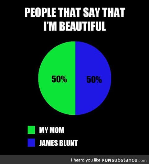 Beauty chart