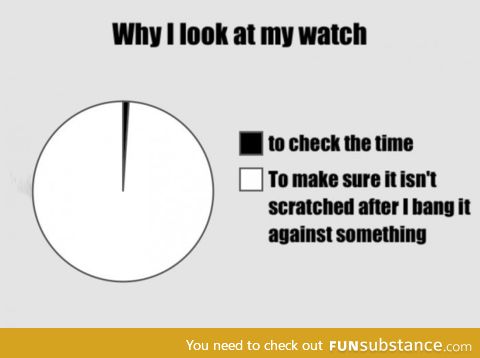 Why I look at my watch