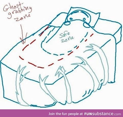 How sheets actually work