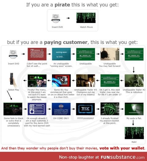 Why people pirate movies