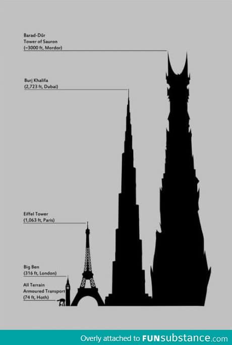 Tower of Sauron