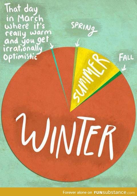 All the seasons according to the north
