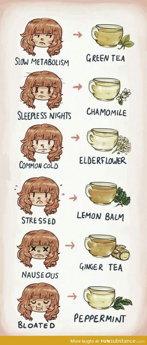 Different teas for remedies