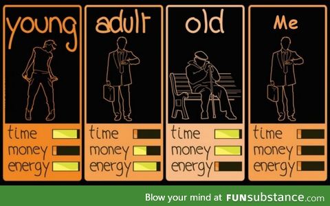 FIXED: Time, money, energy