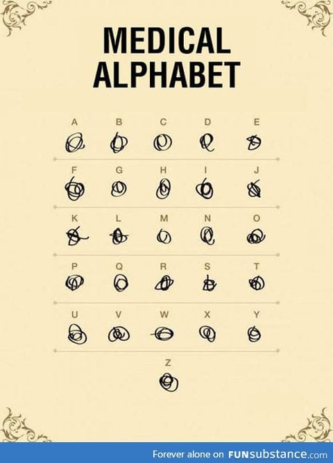 Complete medical alphabet