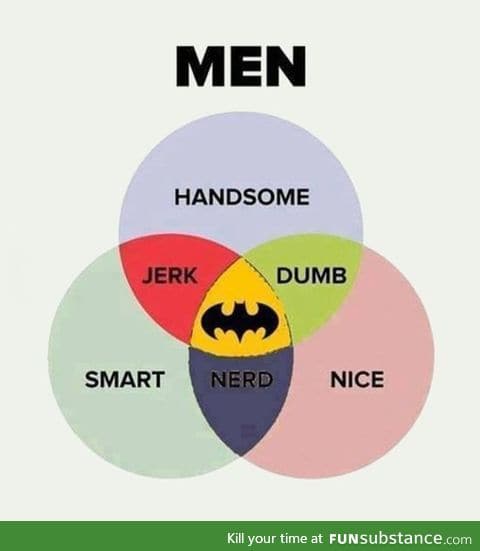 Men defined