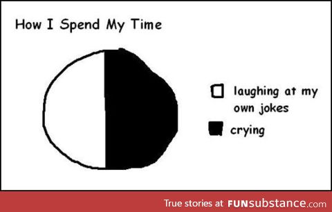 How I usually spend my time