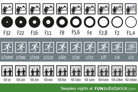Photography instruction