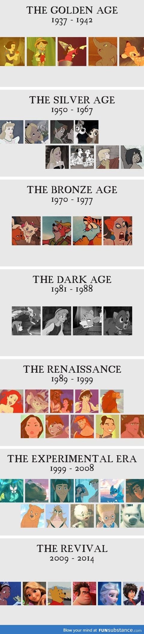 Ages of Didney