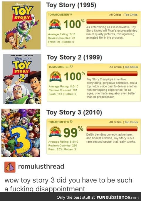 What a disappointment