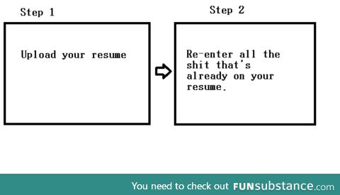 Applying to jobs