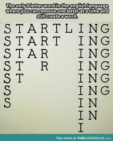 The most interesting word in the english language
