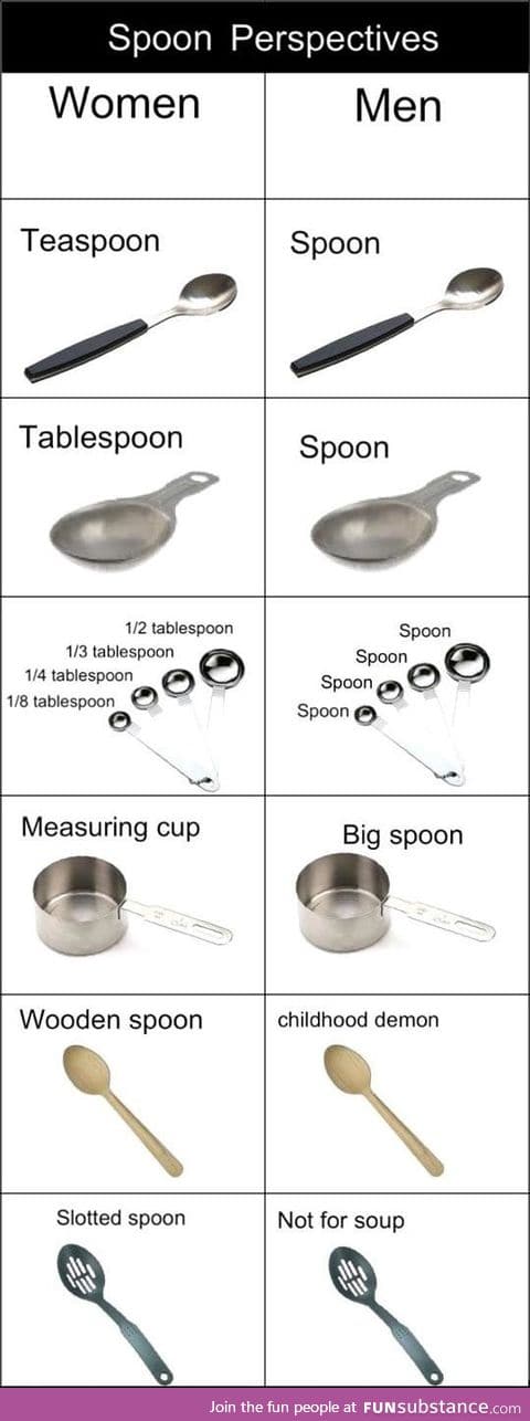 Spoon perspectives