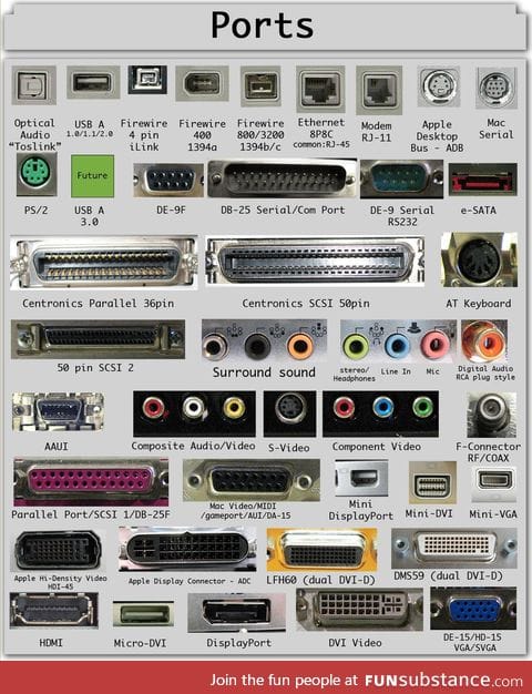 A guide to ports