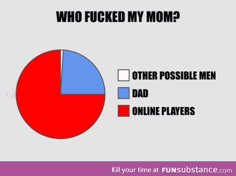 It's starting to be a fact