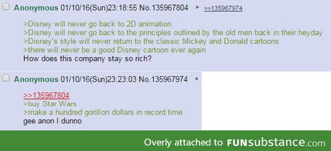 Anon on Disney