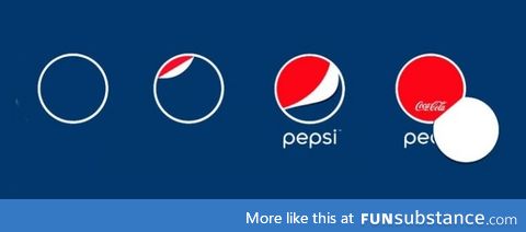 Marketing