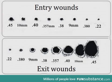 Damage comparison from different sized bullets