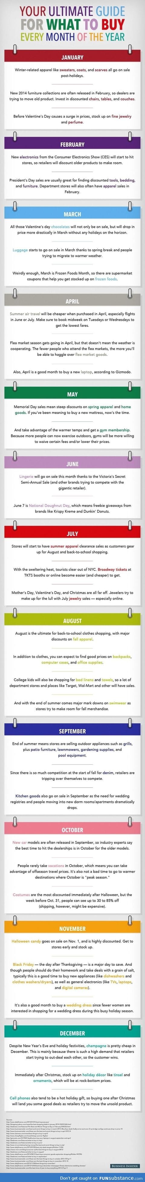 Which Month Is The Best Time to Buy Things