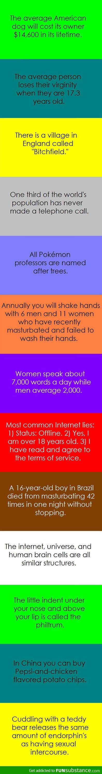 Facts you were not aware of