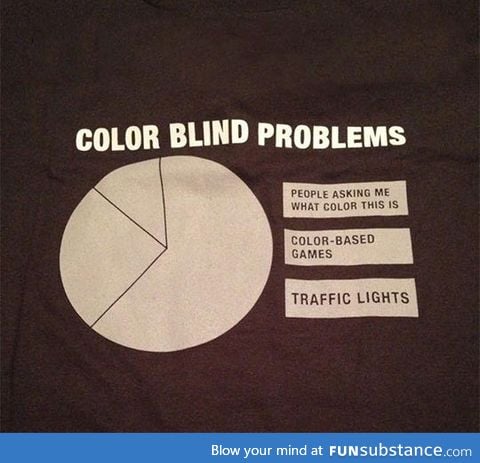 Color blind people and their problems