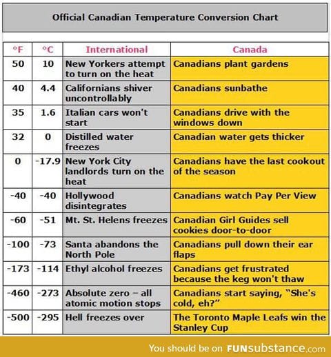 Canadians will know the feeling