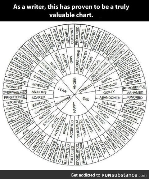 Expand your words
