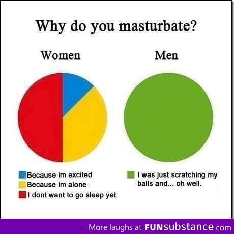 Why do you m*sturbate? Men vs women