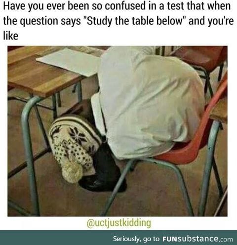 Study the table below