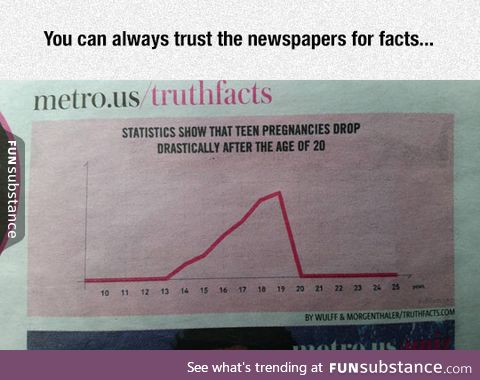 Newspapers facts