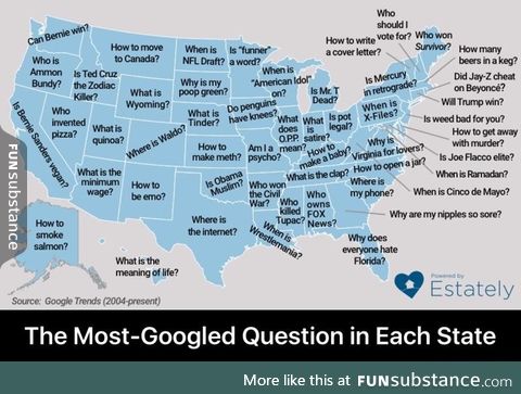 Most googled