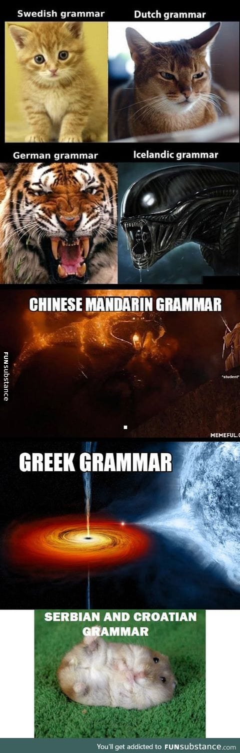 Grammar difficulty level by country