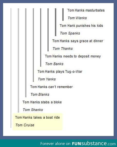 Tom Hanks doing different things