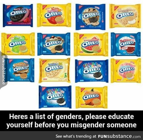 List of genders