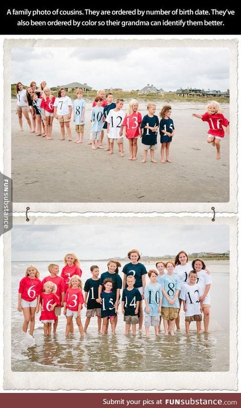 Family ordered by number