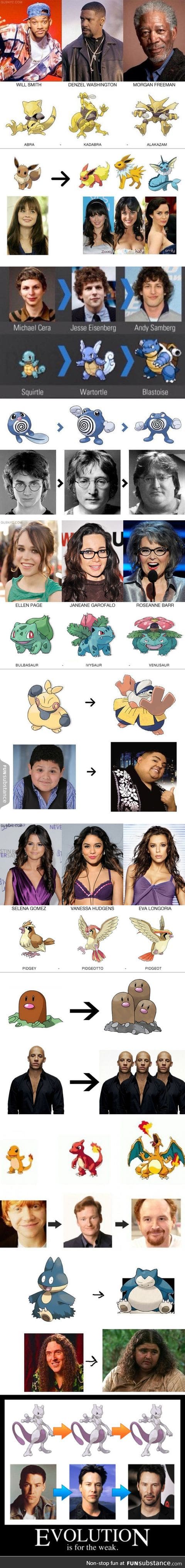 Celebrity evolutions