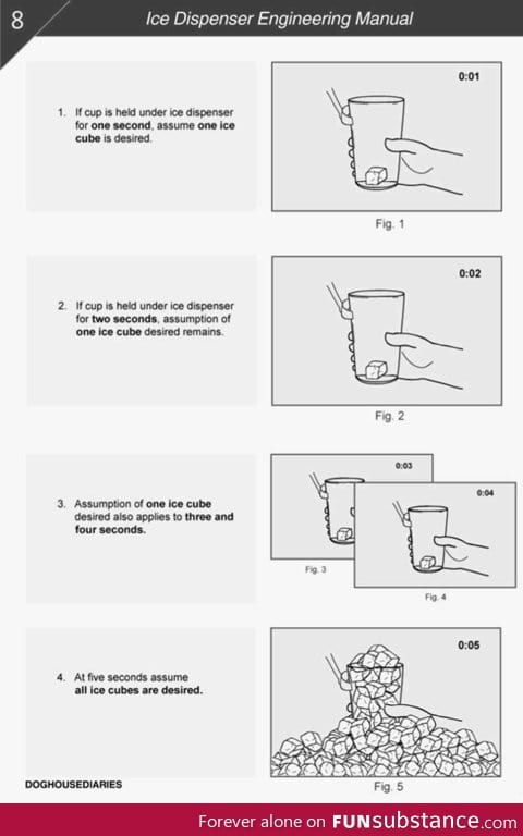 Ice Machine Engineering Manual