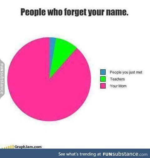 Takes three tries to get it right