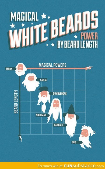 Beard Power