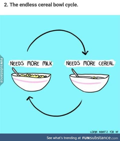 Endless cycle