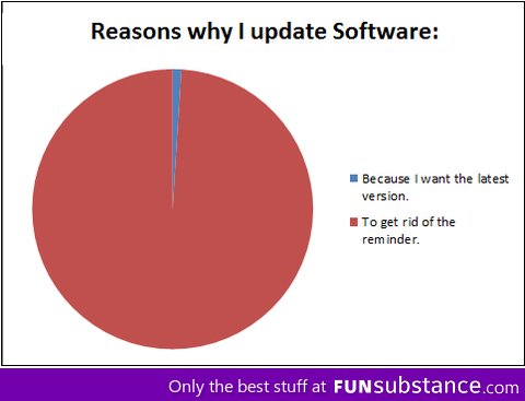 Annoying software updates