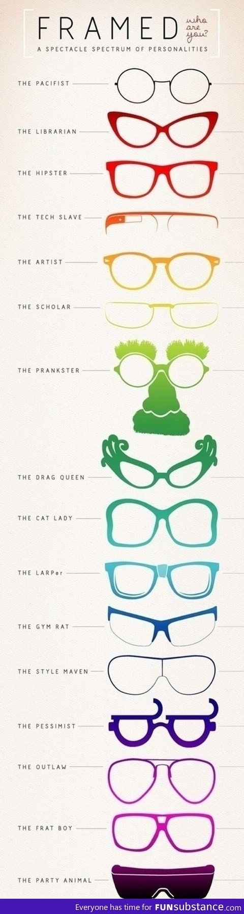 Spectrum of personalities
