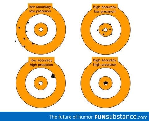 Difference between accuracy & precision