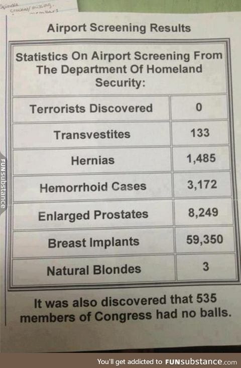 Screening results